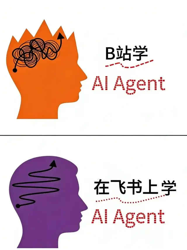 我的Agent练习记录｜一页清单