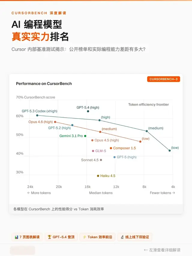一套能重复执行的Claude一页清单