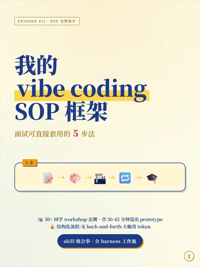 Claude Code从混乱到顺手：结果验收表｜阿禾工作方法