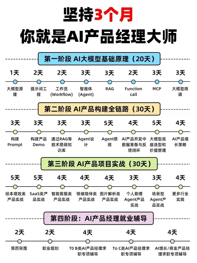 项目式学习复盘：真正有用的是失败检查点
