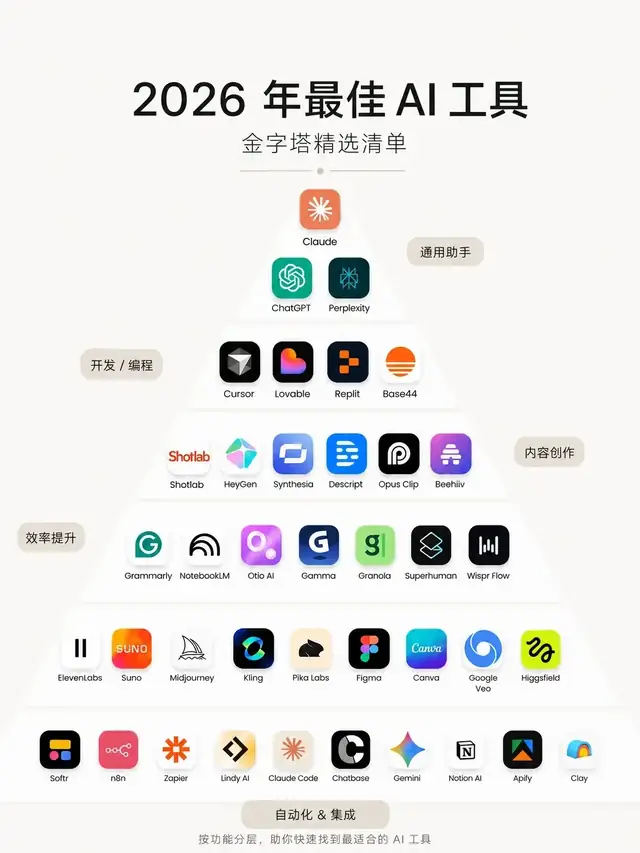 Claude Code复盘：真正有用的是最小练习