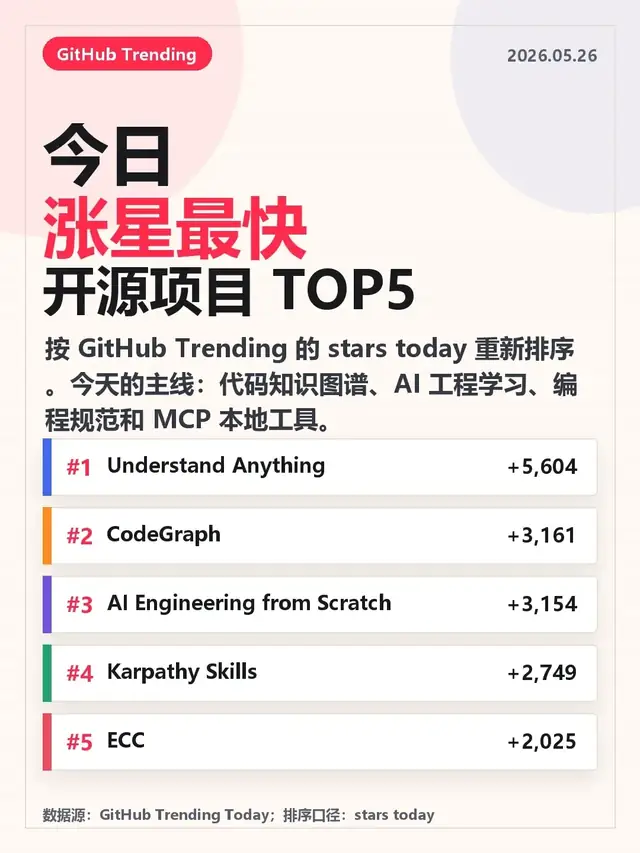 我的Claude Code练习记录｜输入输出表｜一条清晰链路