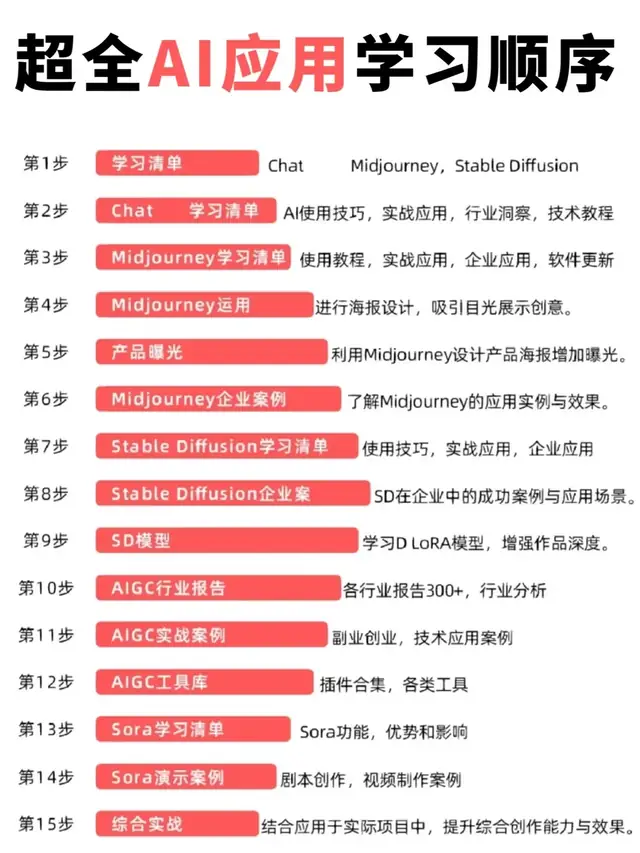 先别堆工具，项目式学习从输入输出表开始