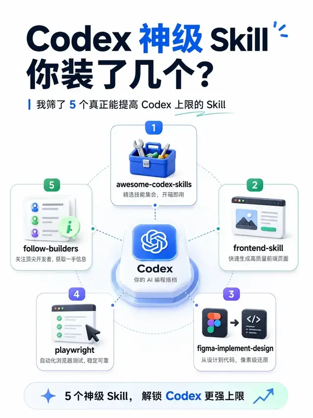 ChatGPT复盘：真正有用的是最小练习