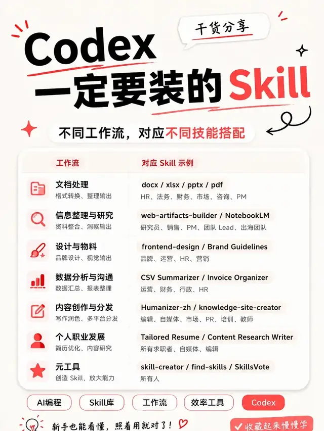 把NotebookLM学明白：输入输出表