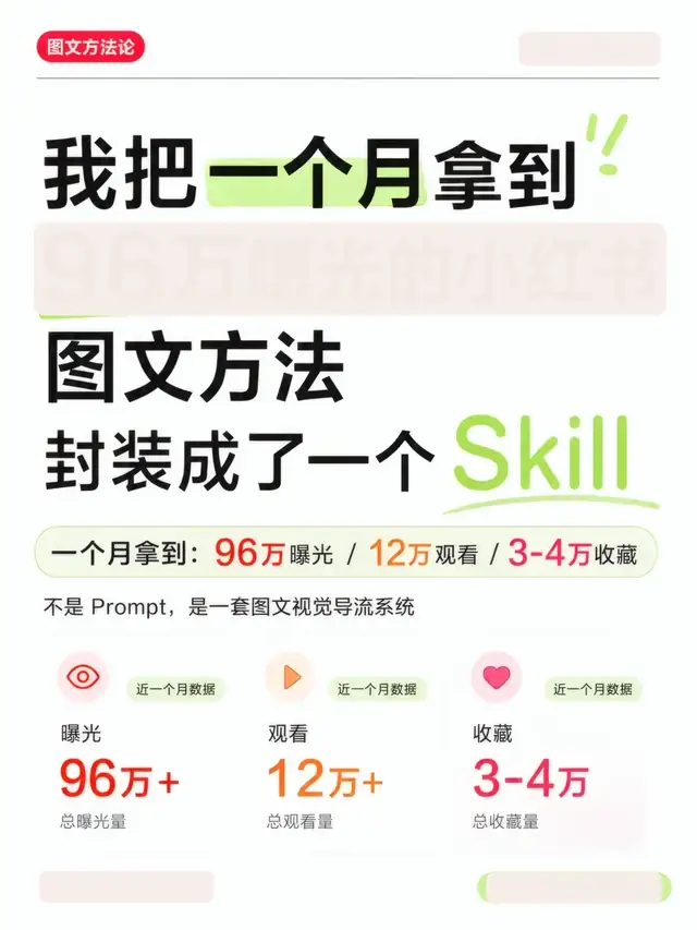 Skill不靠玄学，我这样做先做再优化