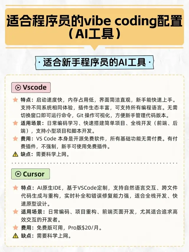 Claude Code实测后，我留下了可复用模板｜代码边走边学