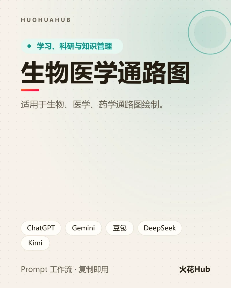 生物医学通路图