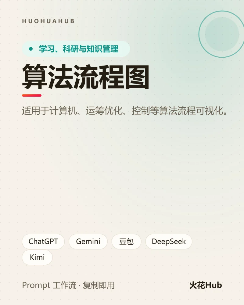 算法流程图