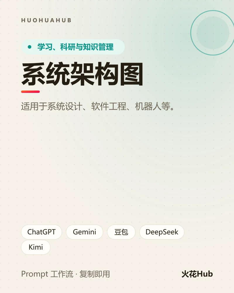 系统架构图