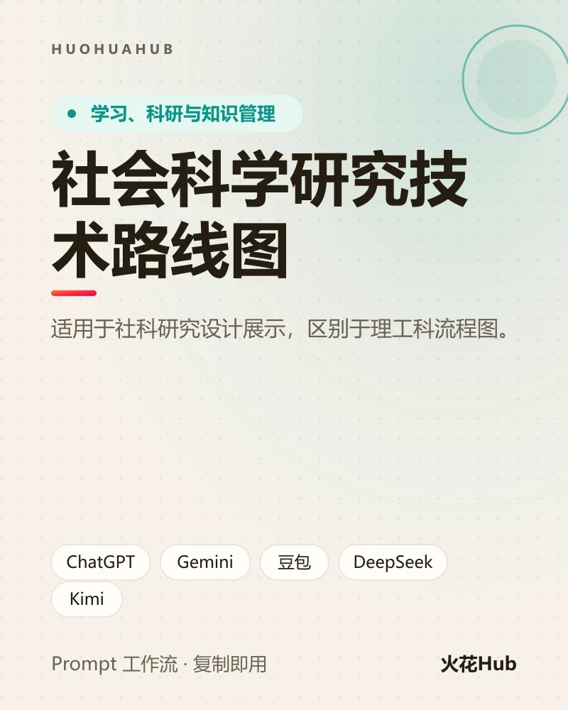 社会科学研究技术路线图