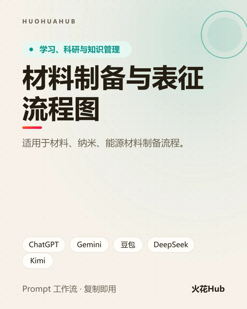 材料制备与表征流程图
