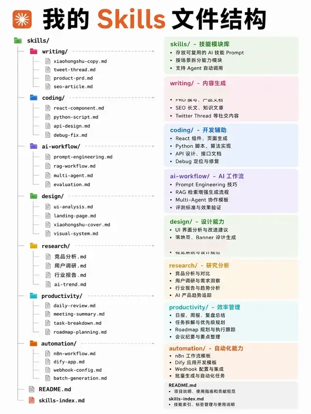 先别堆工具，Agent从每日二十分钟开始