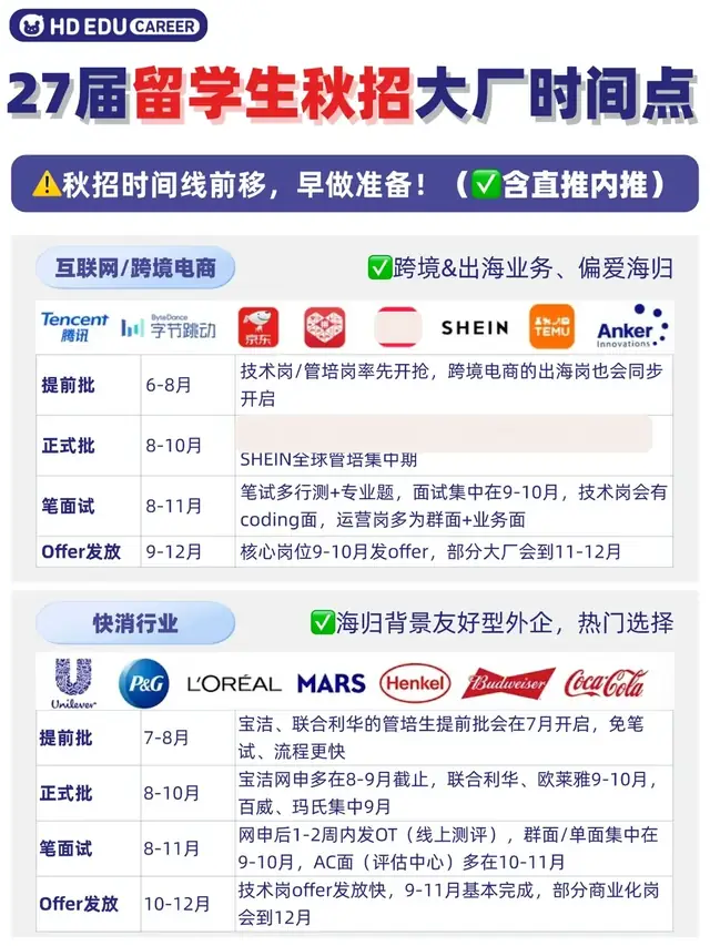 学习路线不靠玄学，我这样做可复用模板