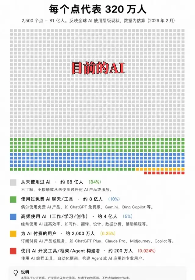 ChatGPT不靠玄学，我这样做先做再优化