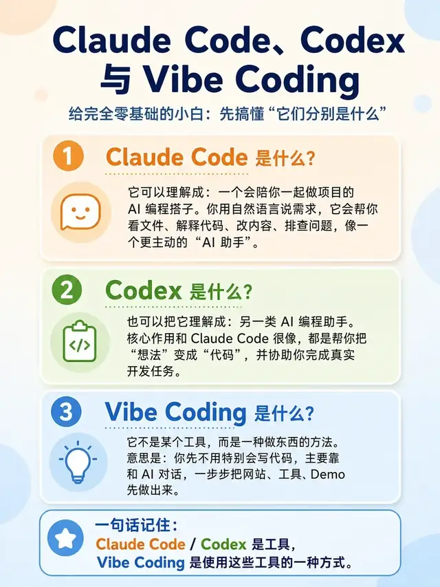 把Claude Code学明白：第二遍迭代