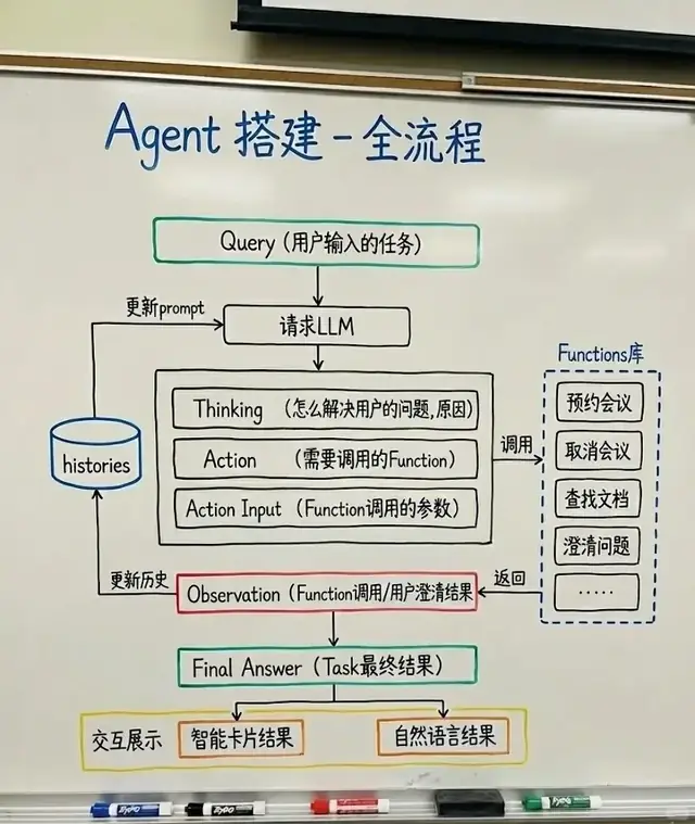 普通人练Agent，先完成三步闭环