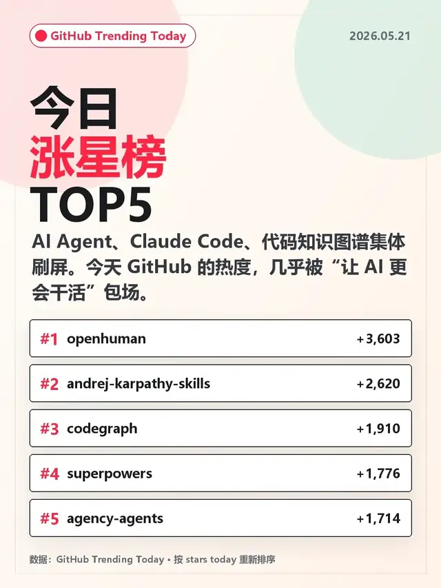 Claude Code不靠玄学，我这样做失败检查点｜智能体练习生