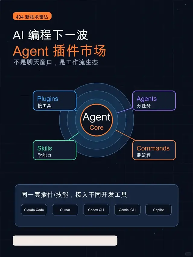 我的Claude Code练习记录｜每日二十分钟｜木子自动化簿
