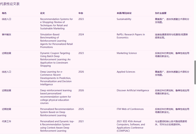 学术深度研究与文献检索