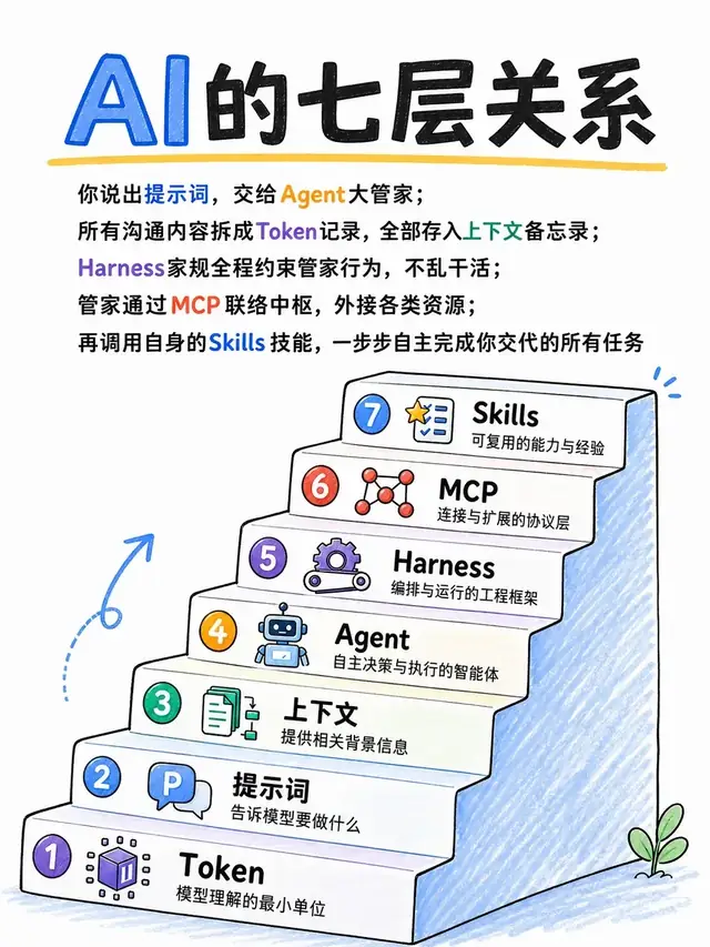Claude Code复盘：真正有用的是可复用模板｜节点之间