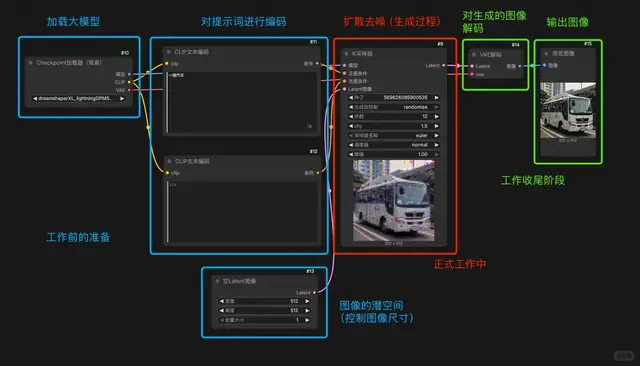 我的提示词练习记录｜第二遍迭代