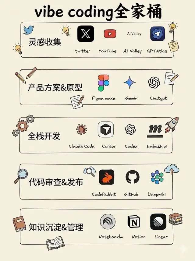 Claude Code从混乱到顺手：先做再优化