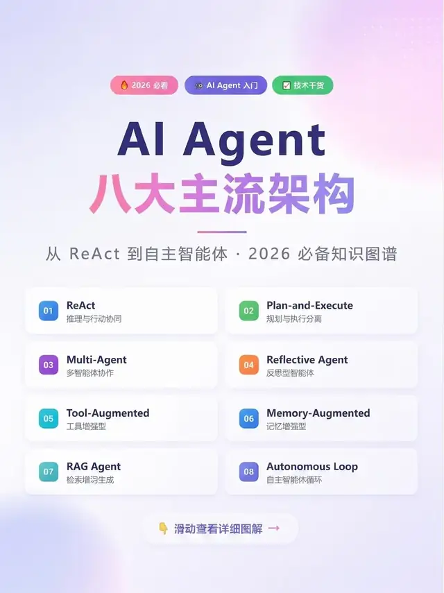 Agent少走弯路的最小练习