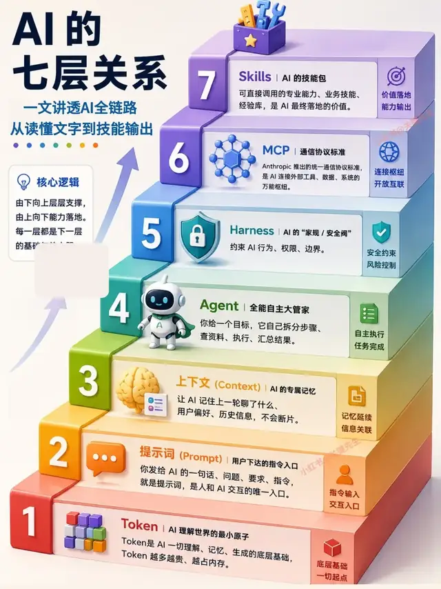 Claude Code复盘：真正有用的是失败检查点｜阿然工作流
