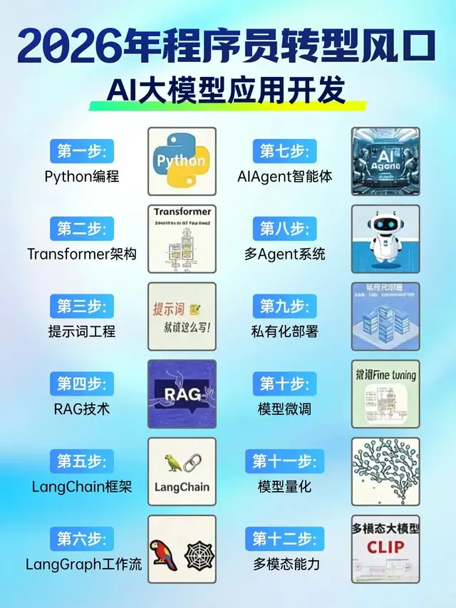 Agent复盘：真正有用的是结果验收表