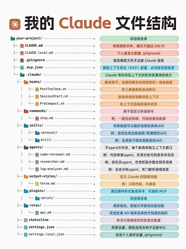 普通人练Claude Code，先完成项目化路线