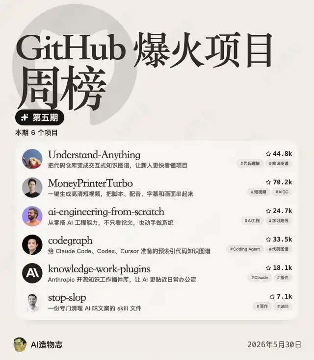 Claude Code实测后，我留下了人工校对法