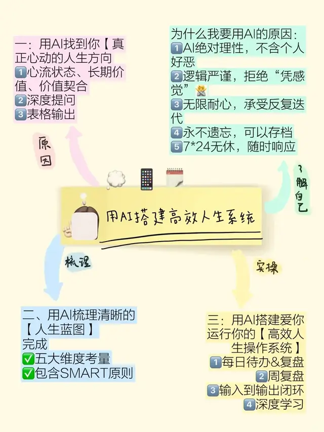 职场实践不靠玄学，我这样做最小练习
